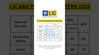 💥 LIC AAO 2023 - Prelims Exam Pattern #licaao #govtjobs #ytshort #ytshortsindia @IbpsGuruji