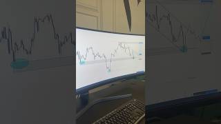 DXY Analysis 1Hour timeframe #trading #forex #education #motivation