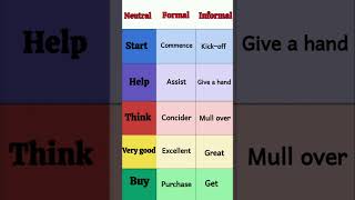 formal and informal words in rnglish