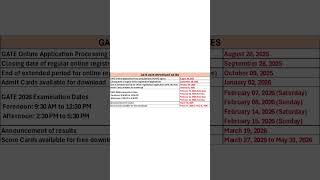 The GATE 2026 Important Dates You NEED to Know