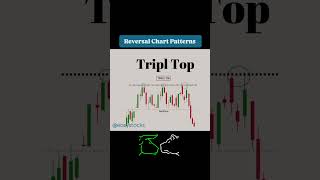 Ultimate Chart Patterns Part 1 #shorts #viralvideo #shortsvideo #sharemarket #forex
