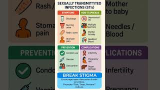 STD|STI #infection#infectiontreatment #prevention#preventivecare#preventivemedicine #awarenessvideo