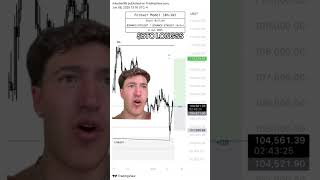 My bitcoin trade #trading #futurestrading #bitcoin