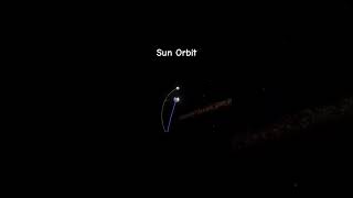 How We Really Move in Space earthrotation universe moonrotation space #sunrotation #fact #space