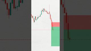 Technical analysis trading #shorts #banknifty