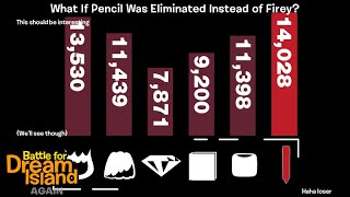BFDIA: What If Pencil Was Eliminated Instead of Firey?