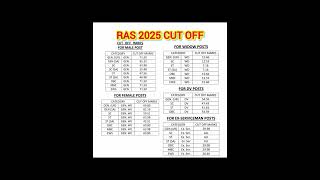 RAS 2025 CUT OFF || RAS PRE CUT OFF || RAS MAINS CUT OFF || RAS FINAL CUT OFF || RAS EXAM DATE #ras