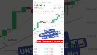 BITCOIN UNSTOPPABLE IN LAST 24 HRS 📊📈 #bitcoin #bitcoinnews #crypto #bitcoinanalysis #cryptonews