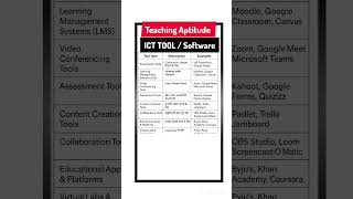 Teaching aptitude ICT Tools /Software। Ugc Net Paper 1 Important & Expected Questions #ugcnet