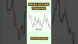 The Most HATED Trading Mistake You're Making...#stockmarket  #shorts #trading #trending