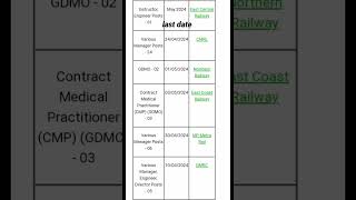 railway new vacancy registration form apply online #railwayjobs #rail #railway #railwayjobs2024 #yt