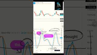 #nifty #banknifty #stockmarkets #niftyprediction #niftytoday #niftystrategy #shortsfeed #trending