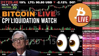 [Archived] Bitcoin LIVE CPI Chart & Liquidation Watch