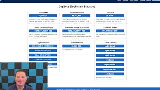DigiByte Development Update - April 13th, 2024