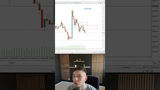#litfx #trading #forexmarket #trading #tradingeducation