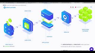 OPENPLATFORM - THE ICO REVIEW | The First Blockchain Infrastructure For Applications