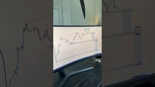 DXY Analysis on the 2 hour timeframe #trading #forex #education #motivation