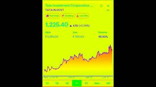 Listed TATA stocks. #indianstockmarket #indiansharemarket #nse #bse #indianstocks #sharemarket