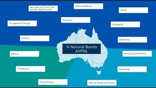 Renewing your registration for health practitioners