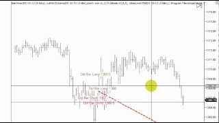 Day Trading The Emini - How To Make $400 At Will