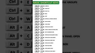computer basic shortcut keys #computer #computereducation #computerknowledge