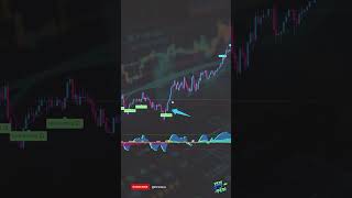 What is the Easiest Session to Trade? #tradingtips #tradingstrategies #technicaltrading