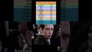 IBPS Clerk Prelims Cut Off 2024 💀 | #IBPS2025 #ibpsclerk2025 #viral #BankingAspirants #cutoff