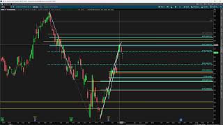 Weekly Market Outlook - mid May!