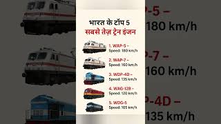 भारत के टॉप 5 सबसे तेज़ ट्रेन इंजन 🚆 | Fastest Train Engines in India | #train #india #gk #shorts