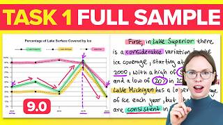 Line Graph IELTS Task 1 | EASY Answer in 12 Minutes - BAND 9
