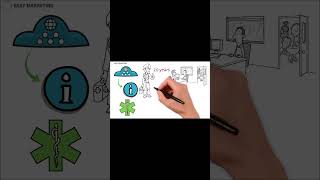 Healthcare marketing strategies  #marketing #easymarketing #healthcaremarketing