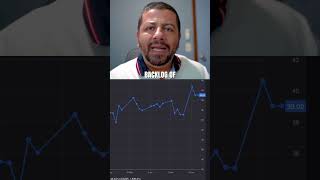 Symbotic株を今買うべき？ | #aistocks #aistockstobuy #robotics #stockmarkettips #stocks