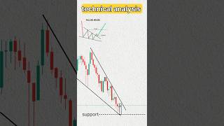 Technical analysis 💯🔥#trading #shorts #chartpattern #candlestick