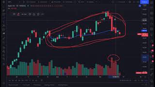 Anchored VWAP on TradingView: Tutorial