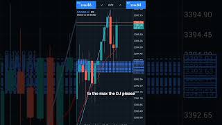 ⚡ High Risk Forex = High Reward 💰 #Forex #ForexTips #TradingShorts #DayTrading #tawhid #ForexProfit