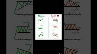 Chart pattern #bullish #bearish #stockmarket #trading #volatility#tips  @Let_Your_Money_Grow