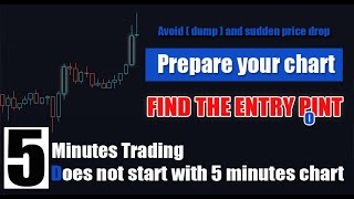 5 Minute Chart trading . Preparing the chart to avoid falling and to find new entry points