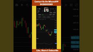 Stock to Trade for Tomorrow | 28th Feb 2025 I Astro Gann Analysis