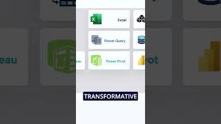 What is Business Intelligence? Explained in 60 Seconds! #DataAnalytics