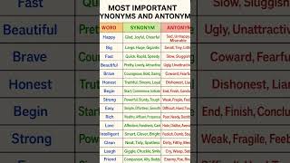 Most Important Synonyms and Antonyms for Your Examination #synonyms #antonyms