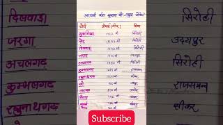 Reet mains revision #reet #reet2023 #viral #reetmains #shortvideos #study #reetexam #reetlevel1