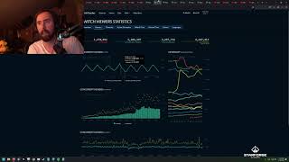 Asmongold on Payo and Staysafe Drama