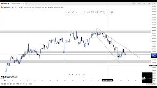 GER30 LONDON SESSION @08:59 RESPECTED!!