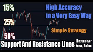 Support and Resistance Trading Strategy -Using Tradingview indicator