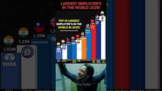 Top 10 Largest Employers in the World 2025 🌍💼 | Shocking Numbers! #employment #india #top10 #shorts