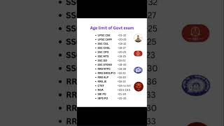 Age Limit for All Major Govt Exams in India 2025 | UPSC, SSC, RRB, CTET, SBI,IBPS,NDA Complete Guide