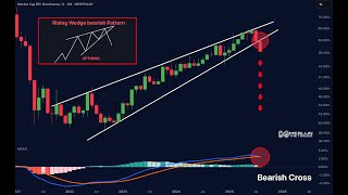 ビットコイン上昇中 | ETHが勢いを増し、新たな高値が見えてきた | アルトコインのローテーションは活発化中🚀