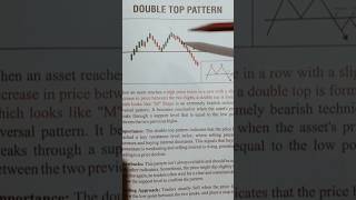 Double top chart pattern#forex #live #funny #trading #shorts