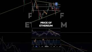 Ethereum Is On FIRE – But For How Long? #ethereum #crypto #cryptocurrency #eth #ethereumprice