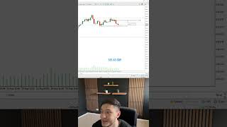 #litfx #forex #forexeducation #litfxacademy #forextrades